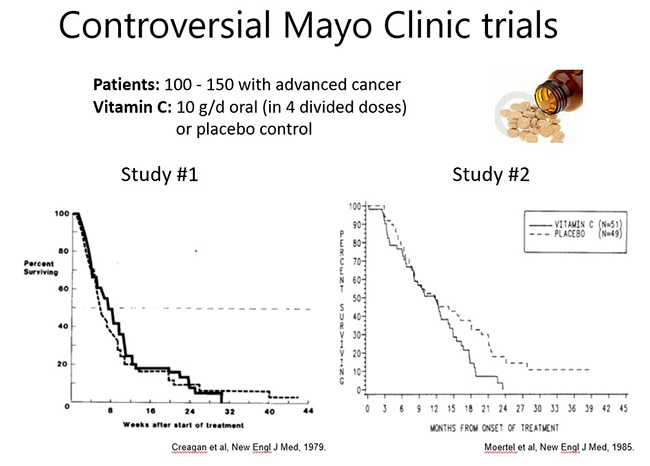 Controversial Mayo Clinic trials
