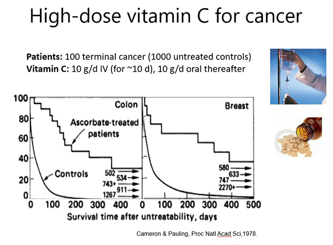 High dose vitamin C for cancer