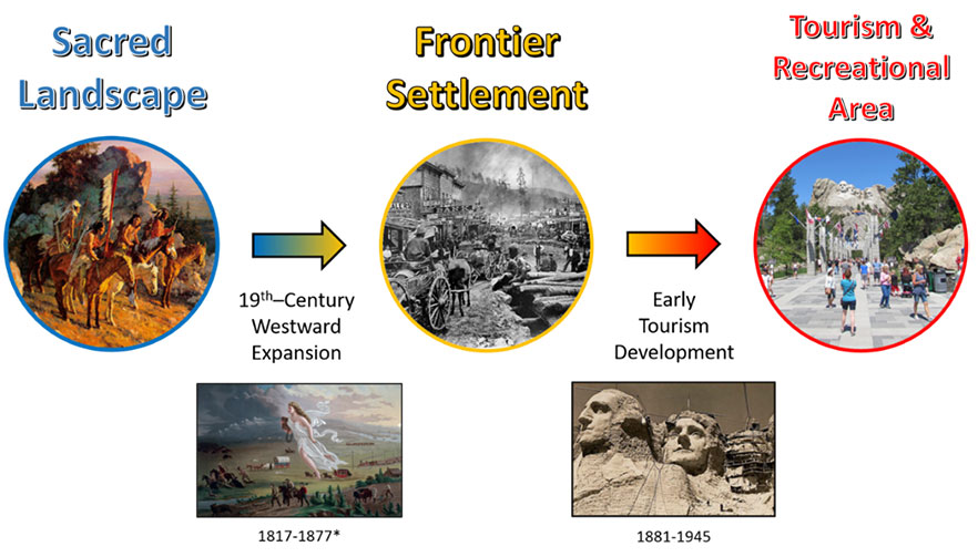 Cultures of Paha Sapa