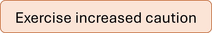 Pale orange button with text 'Exercise increased caution' similar to that on the NZ Safe Travel service website.