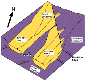 Sketch block diagram showing the geometry of the rivers before diversion as the mountains rise in the intersection zone between northeast and northwest trending ranges on the northeast margin of the Otago Schist belt.