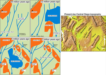 Sketch maps showing the evolution of Otago topography since the development of the Alpine Fault plate boundary25 million years ago. Initially, most major rivers drained to Southland, and this southward drainage continued in the mountains until about 1 million years ago. In contrast, Central Otago became covered in a large lake that was partly dammed by rise of the Old man Range between Otago and Southland about 12 million years ago. The lake persisted until about 5 million years ago, when it was filled with debris eroded from rising ranges on the margins of Central Otago. The northeast trending ranges that characterise Central Otago today have been forming only for the past 1 million years.