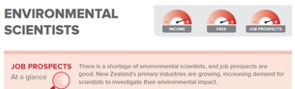 Environmental Scientists Job Prospects logo