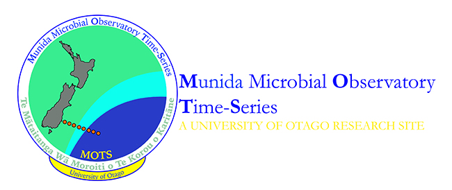 Munida Microbial Observatory Time Series logo