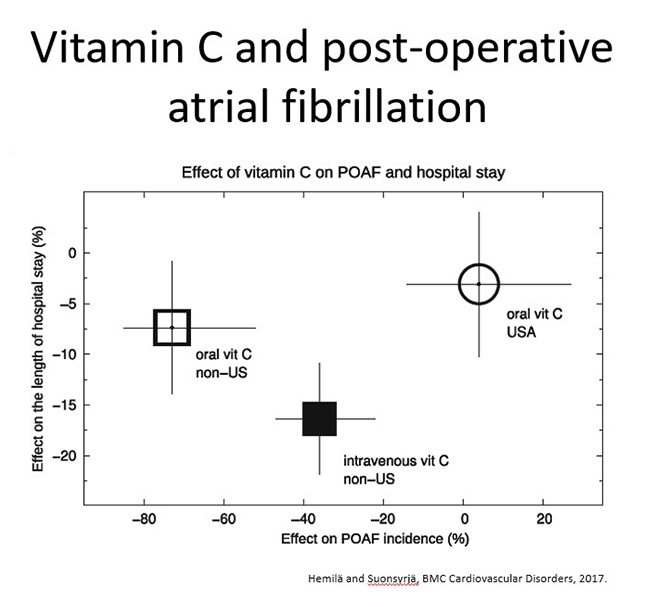 Vitamin C and post operative atrial fibrillation
