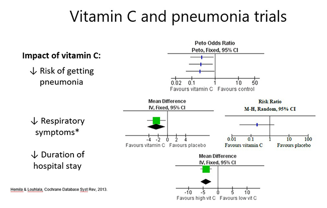 Vitamin C and pneumonia trials