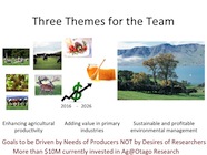 picture of three themes for ag at otago team