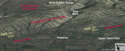 Oblique view of Patearoa area, seen from the north. The Rock & Pillar Range is made up of schist basement, and the foreground consists of gravels of varying ages. Principal faults responsible for range uplift are indicated in yellow. 