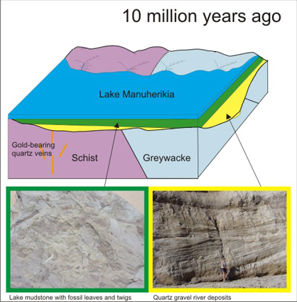 Blue lake area at 10 million years ago