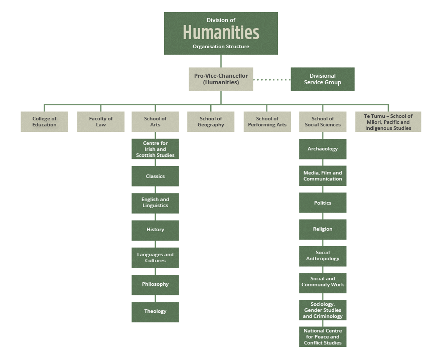 Humanities-structure-small