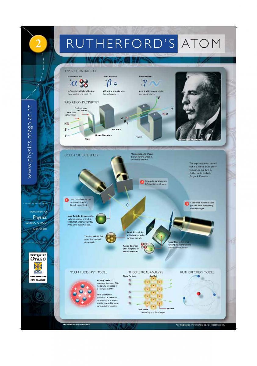 Poster of Ernest Rutherford's Atom