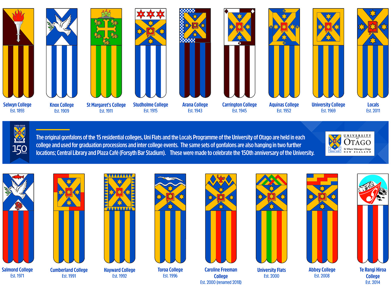 College flags A2-2019 - to be added to cwc2021 website image