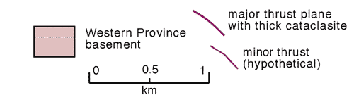 Waikukupa cross section legend