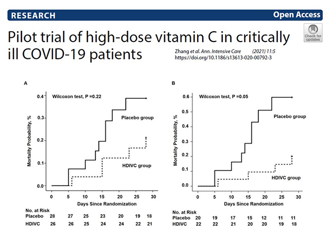 Pilot trial of high dose vitamin C COVID-19