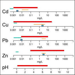 Epithermal mine water compositions