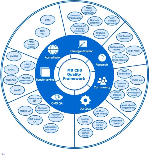 MBChB quality framework