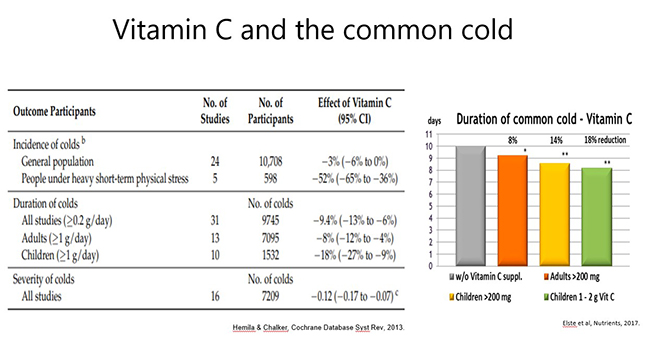 Vitamin C and the common cold