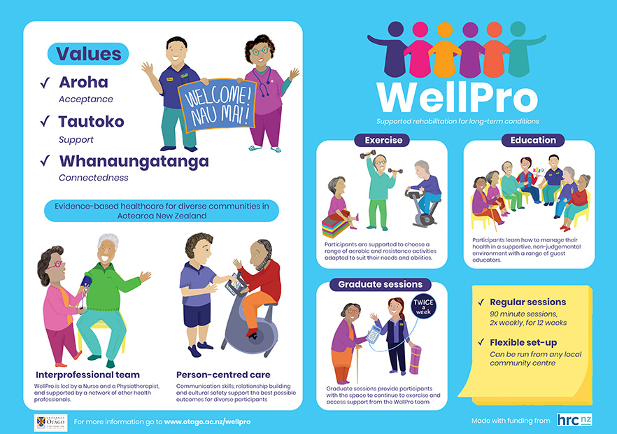WellPro Infographic Poster