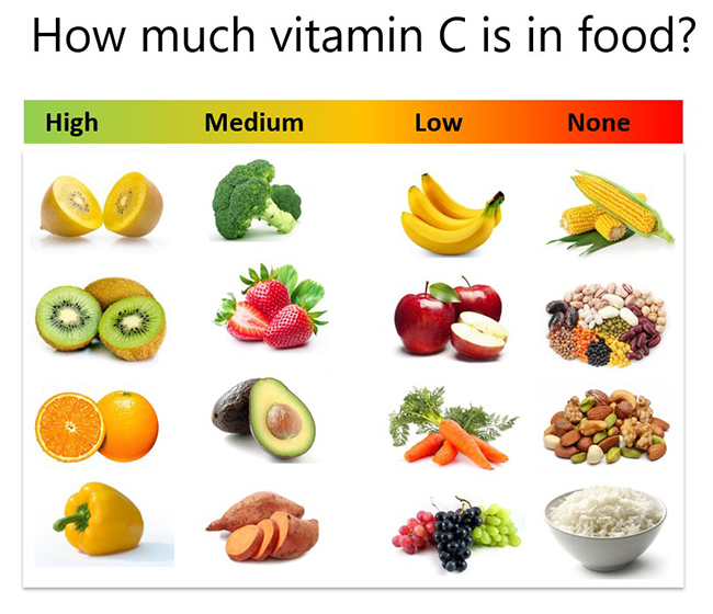 How much vitamin C is in food