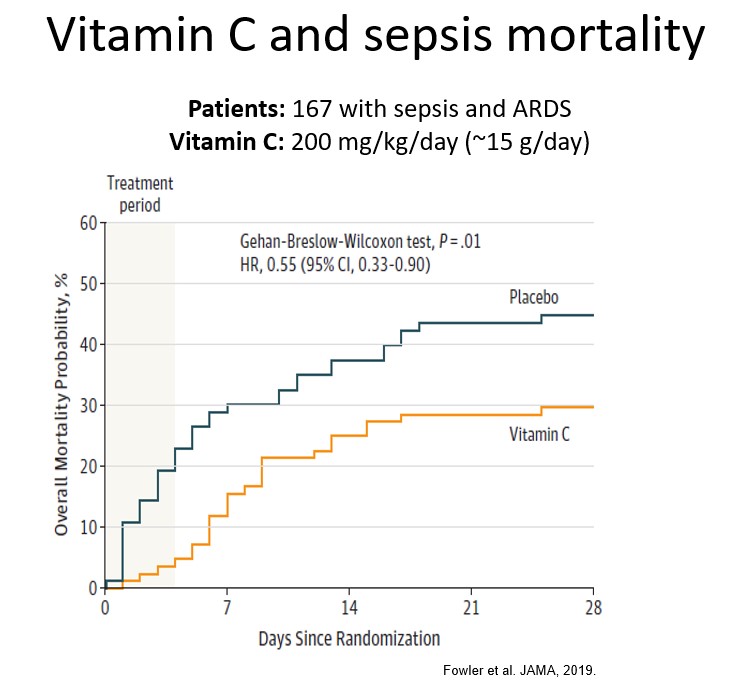 Vitamin C and sepsis mortality