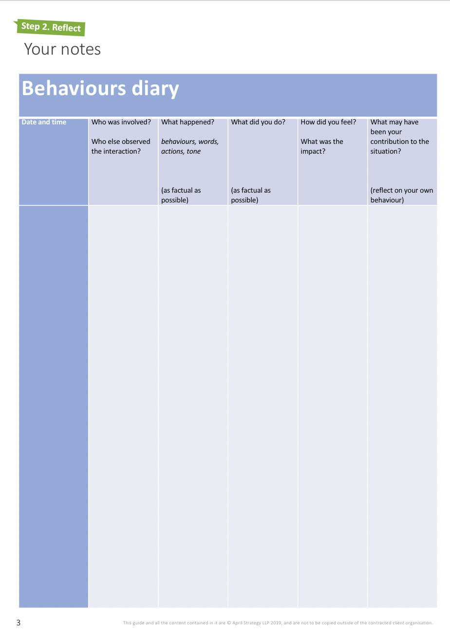 Behaviours diary