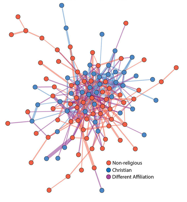 Network representing similarity of explanations for natural phenomena