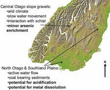 Potential concerns for groundwater quality in the lower South Island