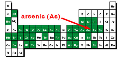 aresenic on the periodic table