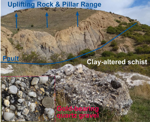 Hamiltons Diggings, on the northern slopes of the Rock & Pillar Range. A prominent fault zone has been exposed by sluicing of the hillsides by historic gold miners. The miners were extracting gold from remnants of 40 million year old quartz gravels which rest on clay-altered schist basement (white scar at centre right). Where the quartz gravels have been cemented by groundwater depositing quartz, the resultant material was too hard to sluice and was left as large boulders (foreground). 