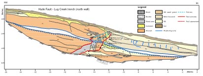 Hyde Fault geological diagram image