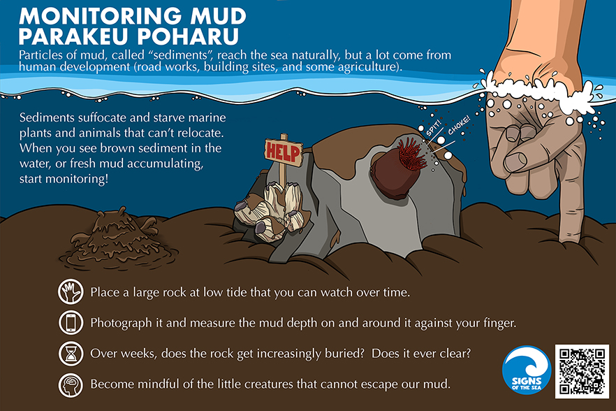 Monitoring Mud sign image