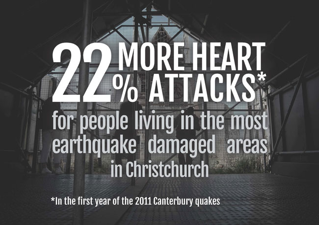 Quake and Heart-Attacks 650