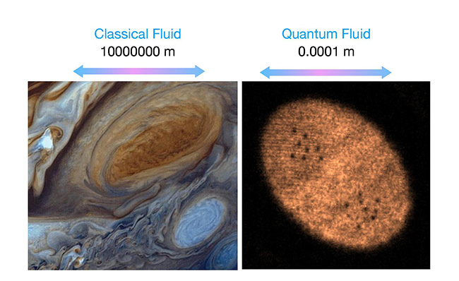 Classical vs Quantum fluid image