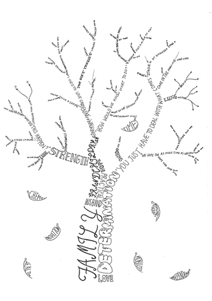 Tree of Living