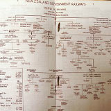 New Zealand Railways, Digest of Data. Wellington: New Zealand Railways, 1950. 